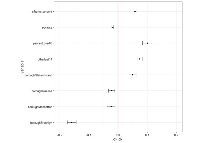 Predicting Fiber Expansion in NYC  – screenshot 1