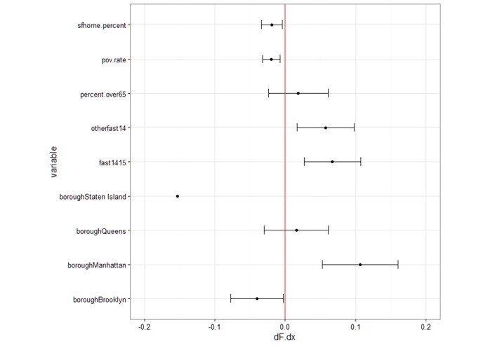 Predicting Fiber Expansion in NYC  – screenshot 2