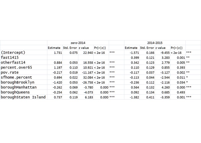 Predicting Fiber Expansion in NYC  – screenshot 3
