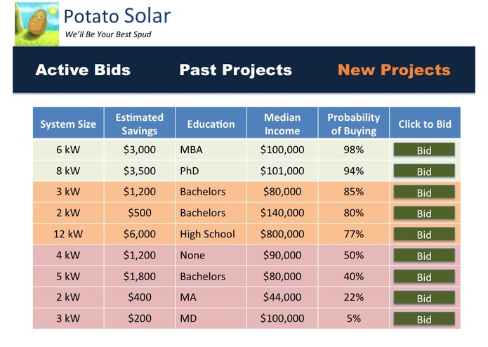 Potato Solar – screenshot 3