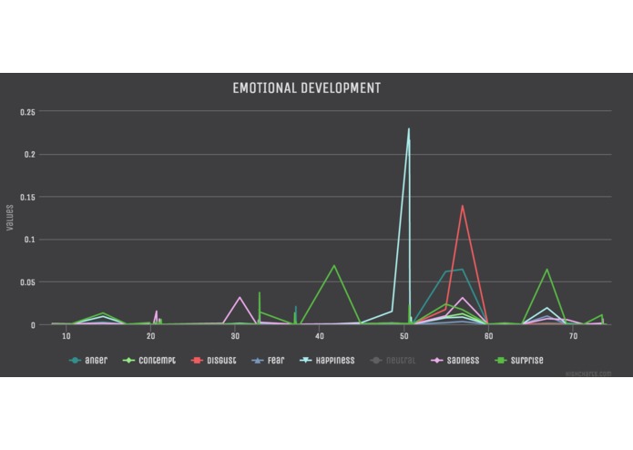 crowd-reactions – screenshot 3