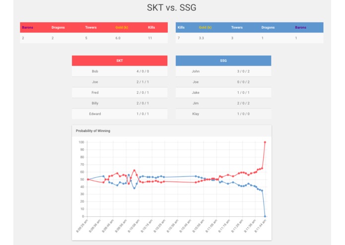 League of Legends Boxscores – screenshot 1