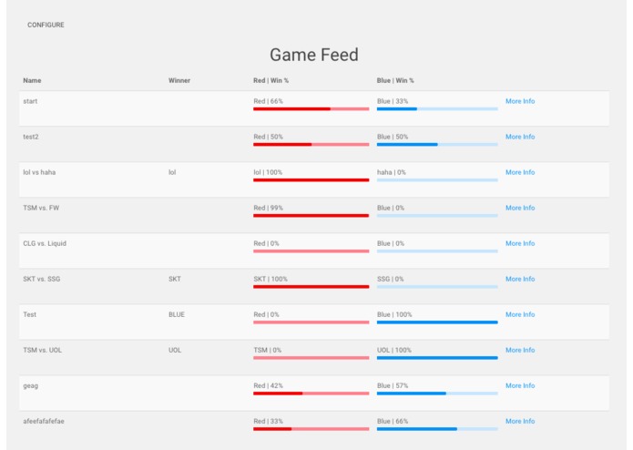 League of Legends Boxscores – screenshot 2