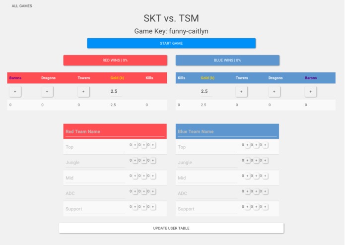 League of Legends Boxscores – screenshot 3
