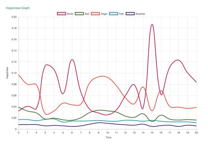 EmoMe – screenshot 1