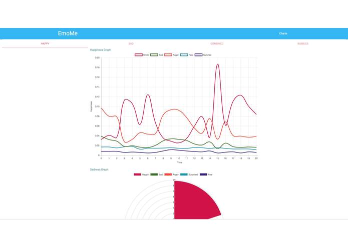 EmoMe – screenshot 2