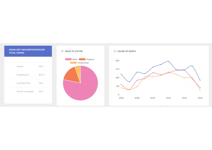 mySentry – screenshot 2