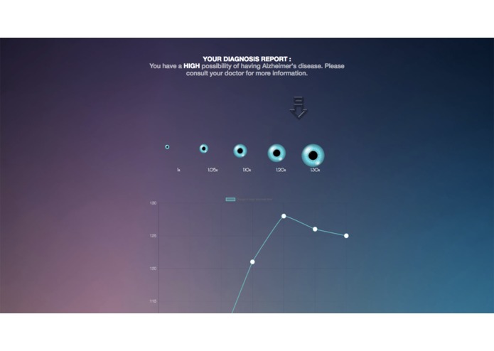 Eyezheimer – screenshot 2