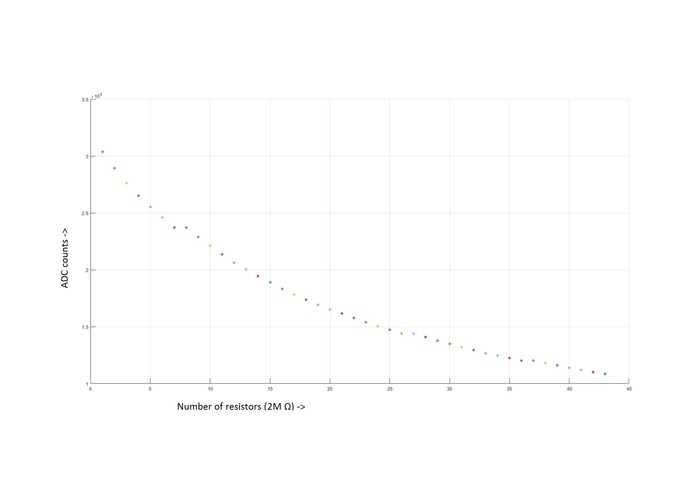 Digital Urinemeter – screenshot 5
