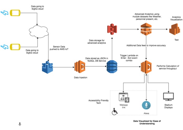 LineChamp – screenshot 2