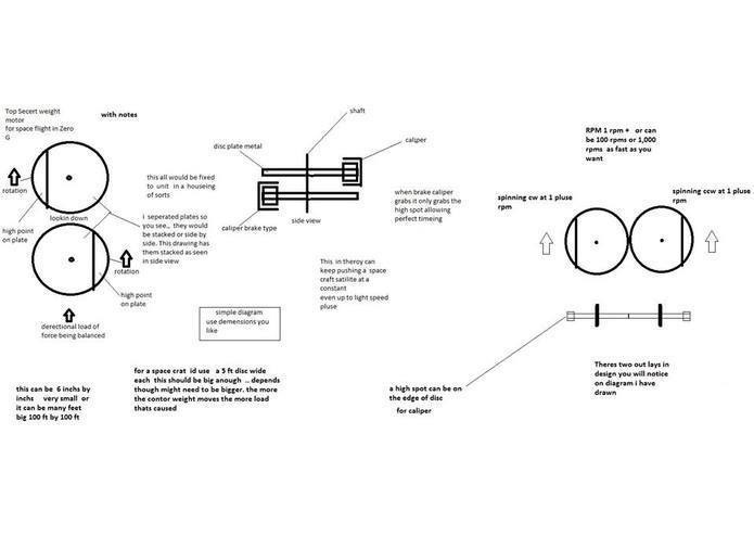 A motor that uses weight – screenshot 1