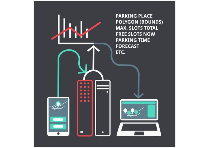 ParkTimeAnalyzer (ParKello) – screenshot 3