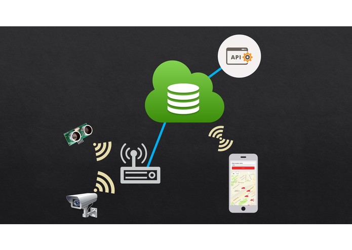 ParkMyCar - park online, not in line! – screenshot 2