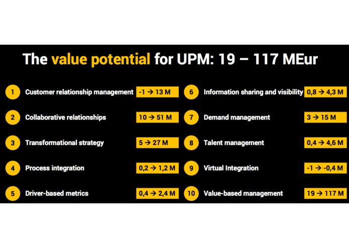 UPMHack business case – screenshot 1