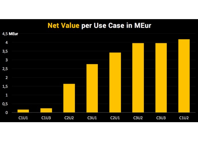 UPMHack business case – screenshot 2
