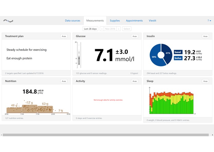 Diabetesdata – screenshot 1