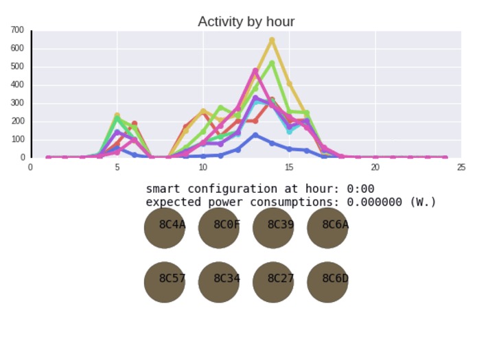 Light it up - Intelligent Lighting Control System – screenshot 7