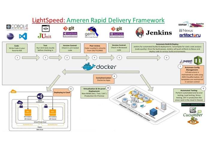The LightSpeed Framework – screenshot 2