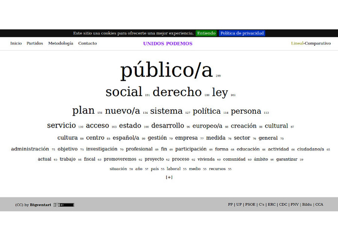 Polítics 26J (from 2016 Spanish general election) – screenshot 1