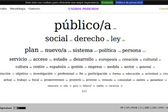 Polítics 26J (from 2016 Spanish general election)