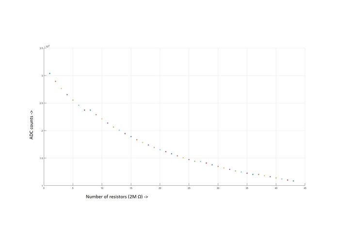 Digital Urinemeter  – screenshot 13