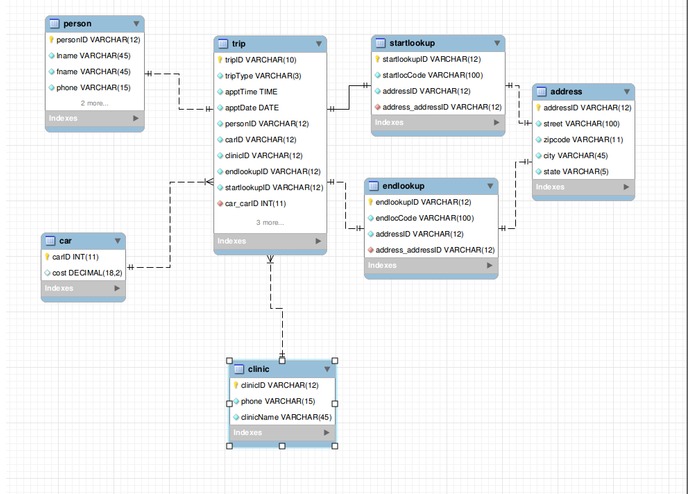 MedUber – screenshot 1