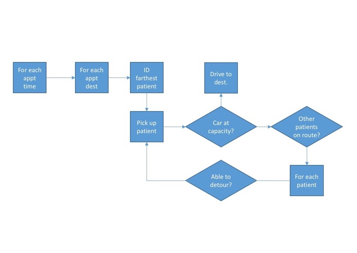 MedUber – screenshot 2