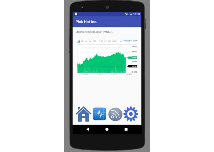 MLHHackathonPinkHat – screenshot 1