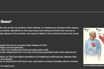 Coronary Artery Disease Awareness