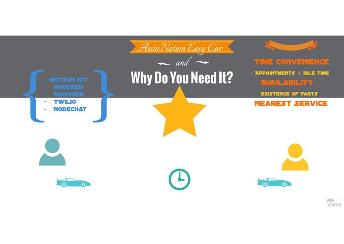 AutoNation Easy Care – screenshot 1