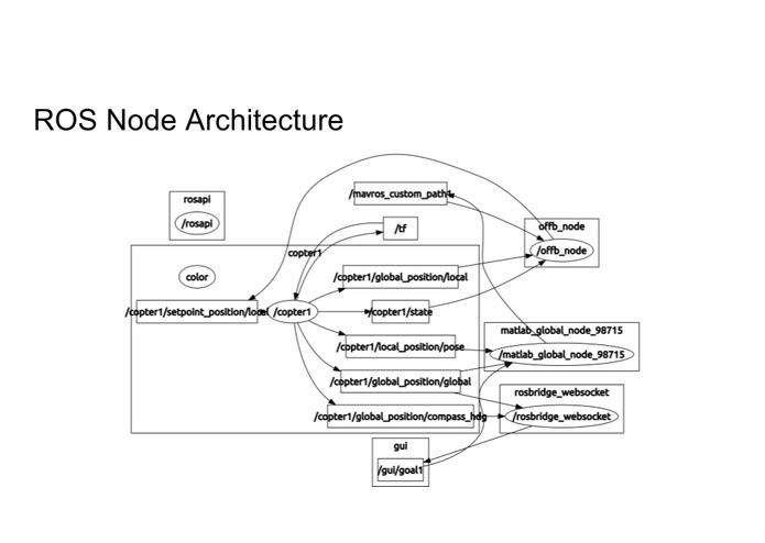 Autonomous Airspace – screenshot 1
