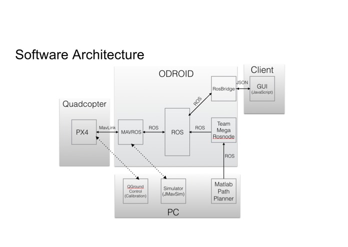 Autonomous Airspace – screenshot 2