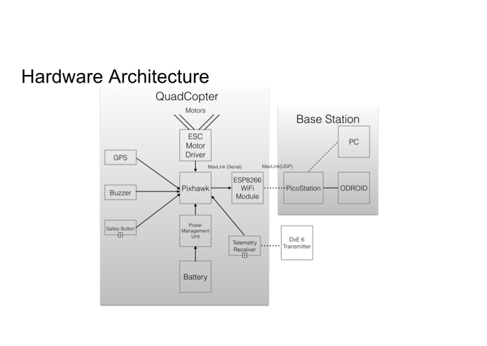 Autonomous Airspace – screenshot 3
