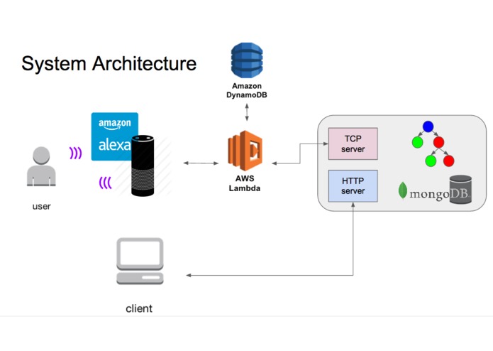 Open-Ended Energy Management – screenshot 1
