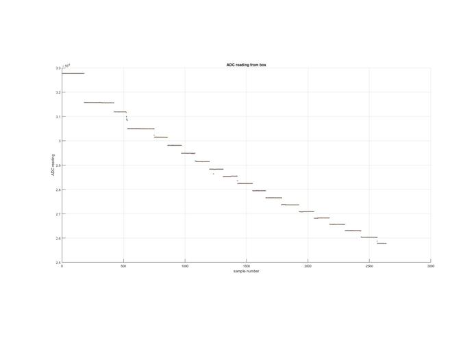 Digital Urinemeter  – screenshot 14