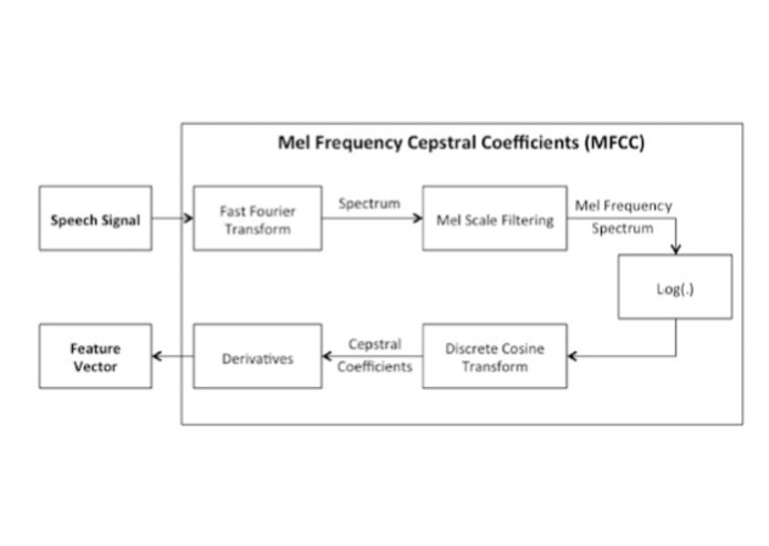 Abdominal Auditory Monitor – screenshot 1
