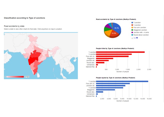 RoadFacts – screenshot 2