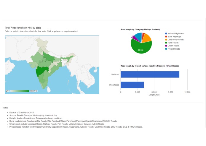 RoadFacts – screenshot 3