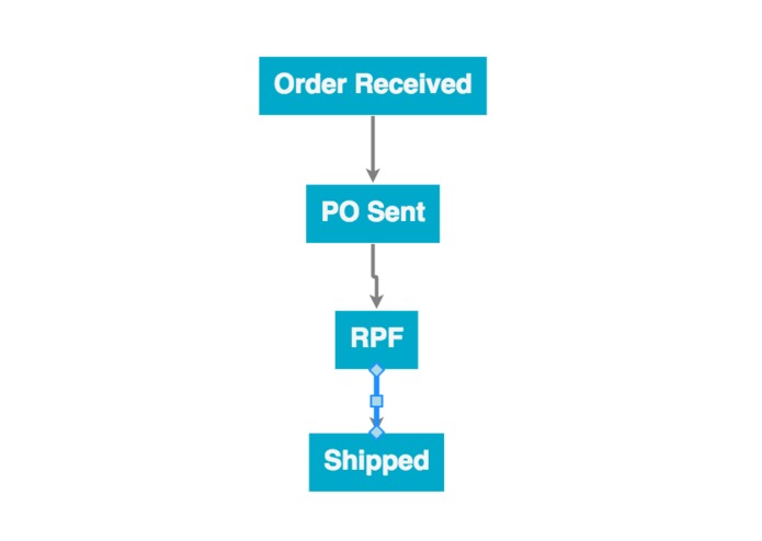 Business process monitor – screenshot 2