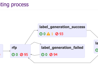 Business process monitor