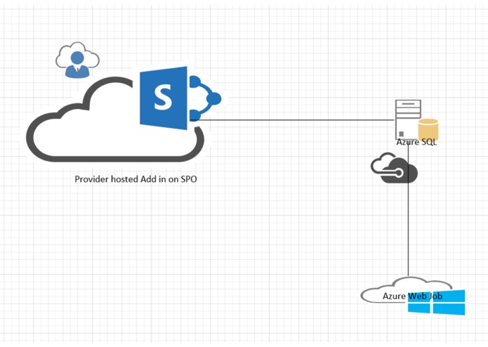 SharePoint Online Radar – screenshot 1