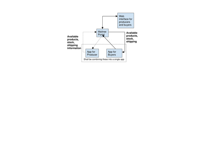 Maitree – screenshot 1