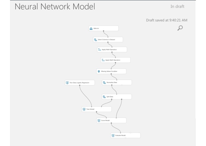 Neural Network Model – screenshot 1