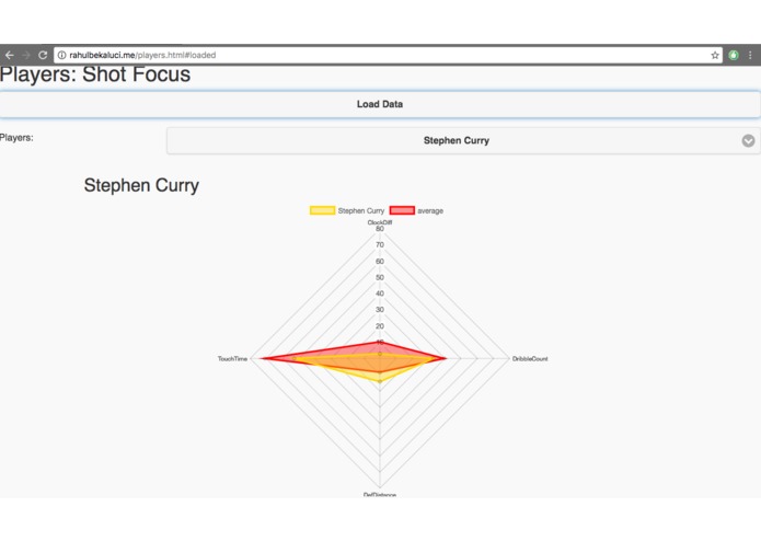 NBA Shot Focus – screenshot 2