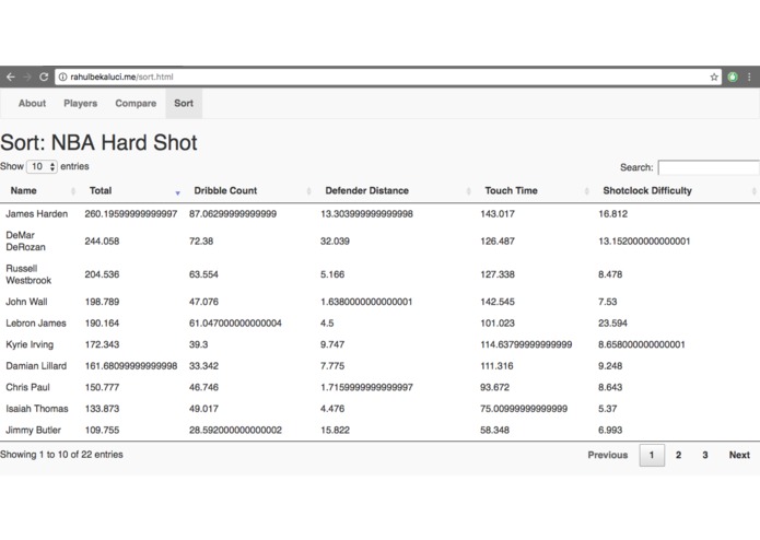 NBA Shot Focus – screenshot 3