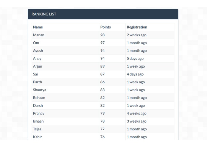 Indore Warriors – screenshot 33