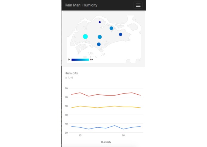 The EnviroMonitor – screenshot 2
