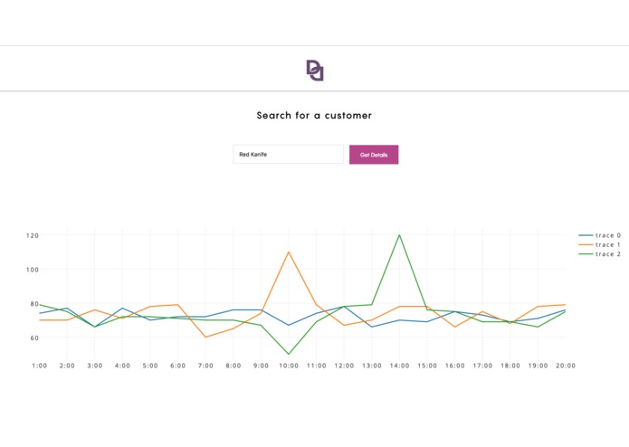 De-addict.me – screenshot 2