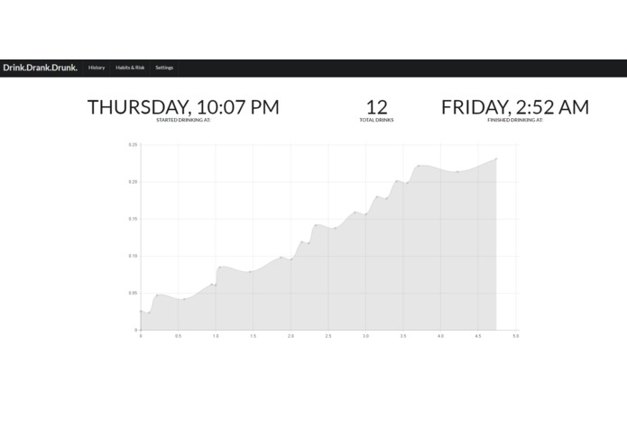 DrinkDrankDrunk – screenshot 3