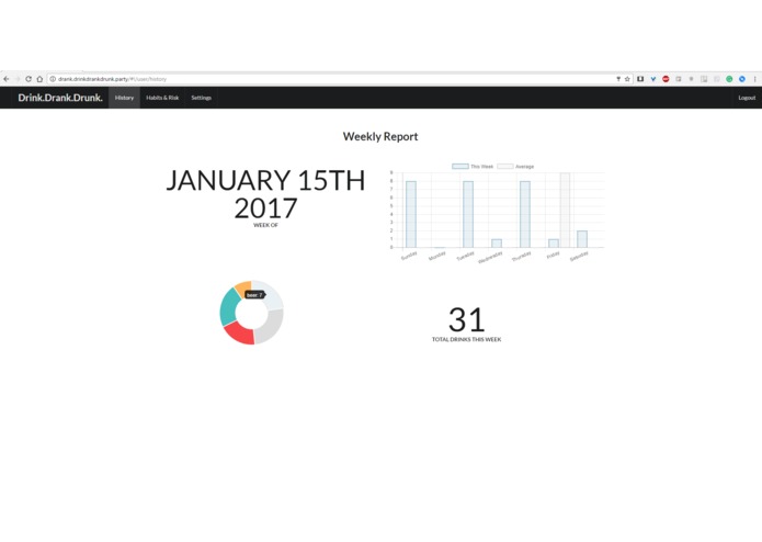 DrinkDrankDrunk – screenshot 8